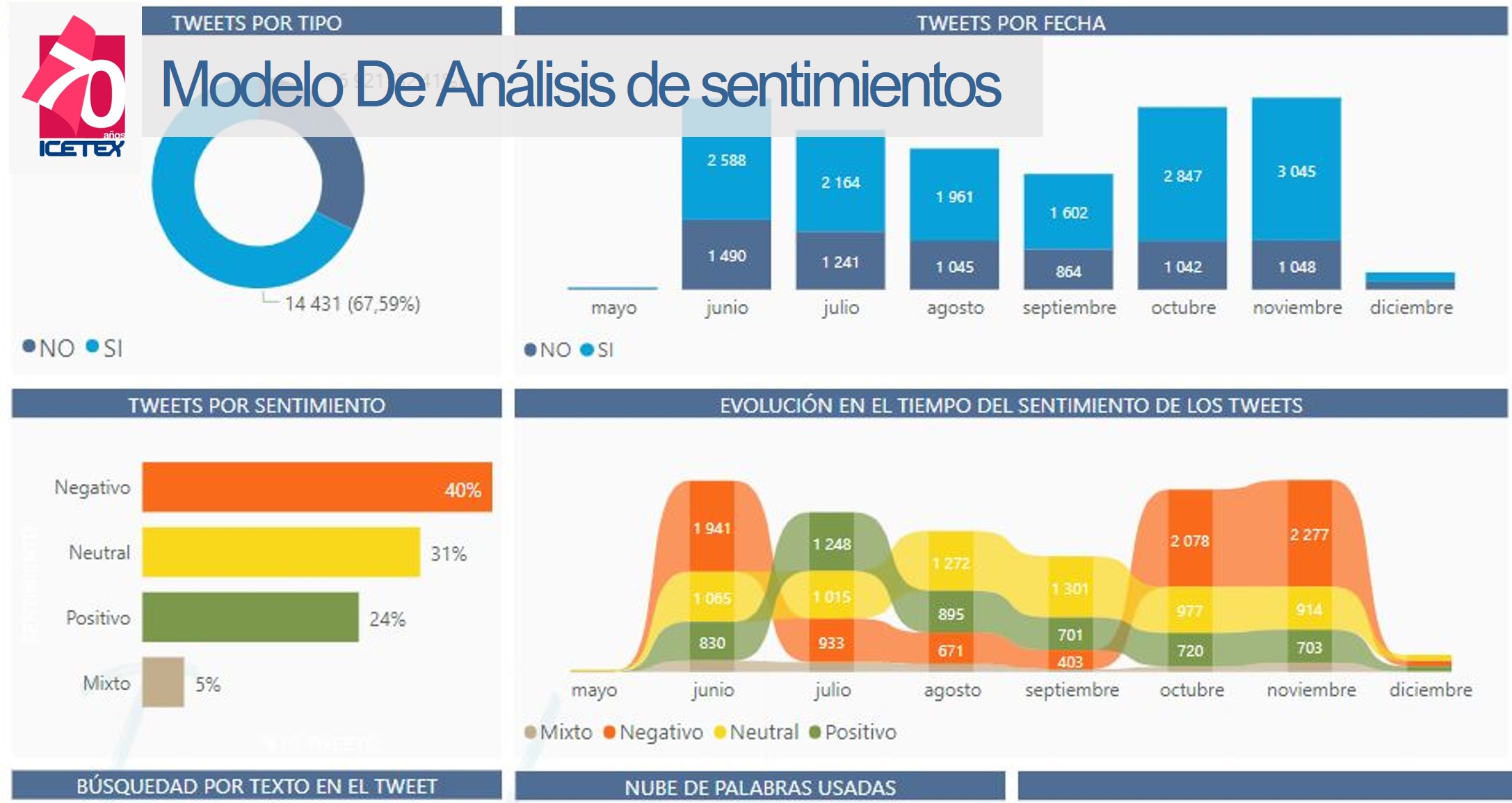 Minería de opiniones (Sentiment Analysis): Entendiendo las emociones detrás de los datos